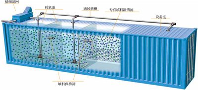 智能新农村生态统筹