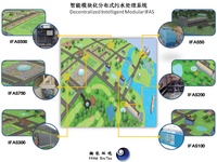 智能新农村生态统筹