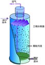 厌氧反应器技术