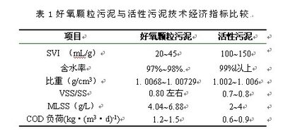 可持续的活性污泥法技术